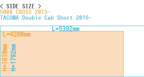 #500X CROSS 2015- + TACOMA Double Cab Short 2016-